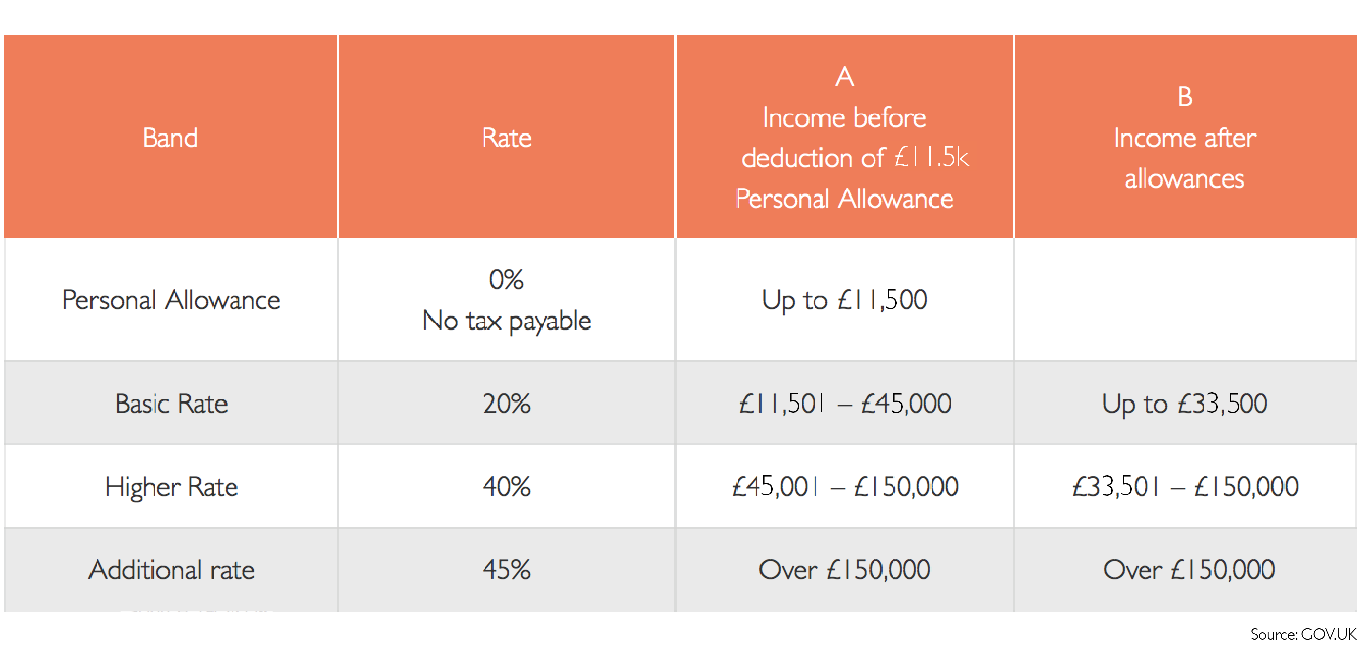 Income Tax Bands Rates v2 2017 18 HelloGrads