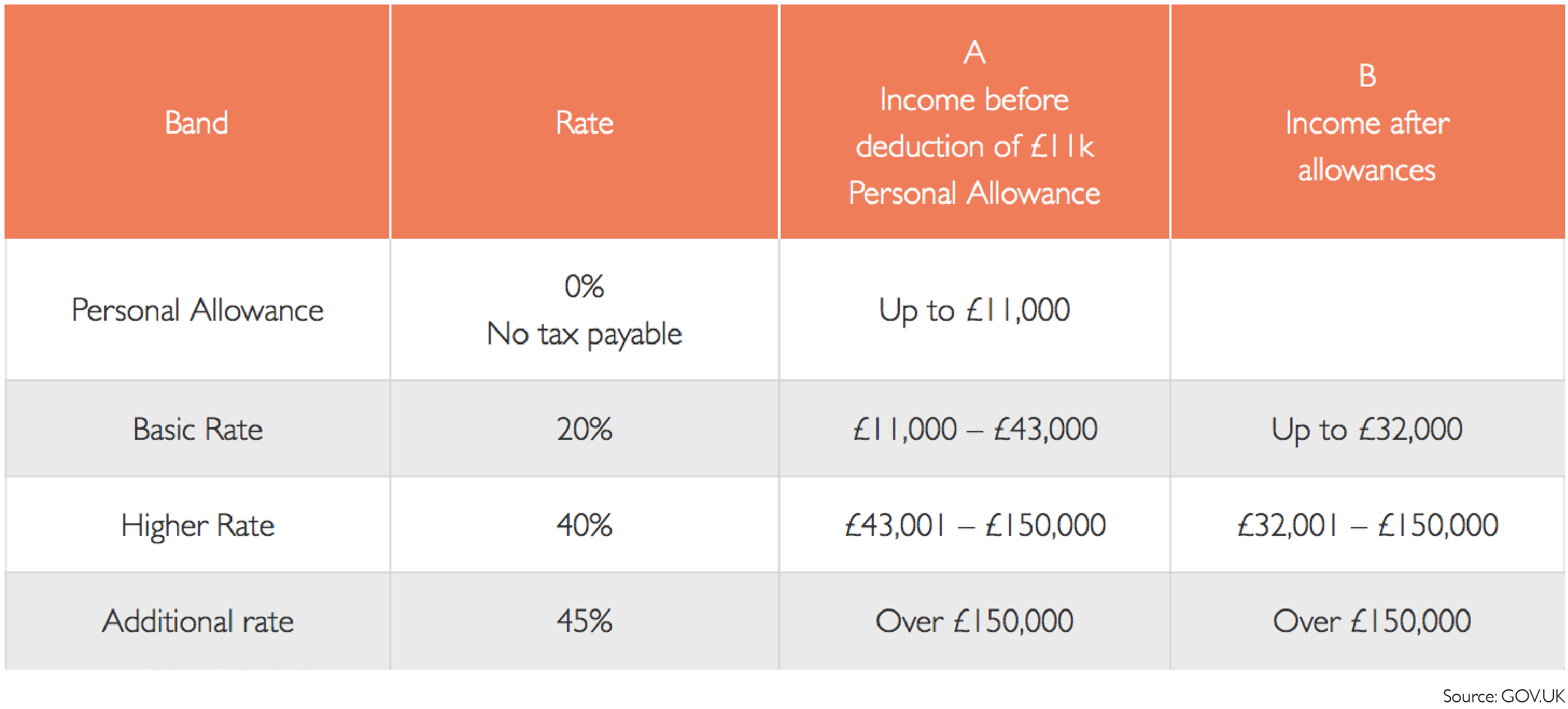 Us Tax Bands For 2024 Income - Devina Evangelina